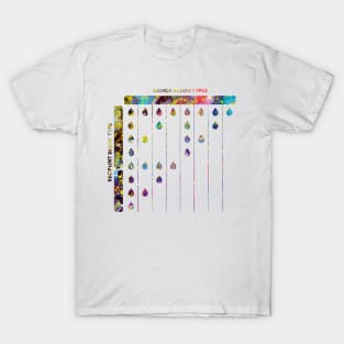 Human Blood Donor Compatibility Chart T-Shirt